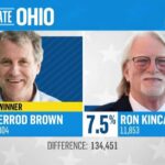 Ohio's High-Stakes Clash: Populist vs. Incumbent