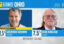 Ohio's High-Stakes Clash: Populist vs. Incumbent