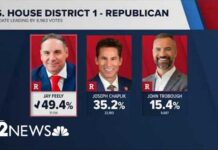 Trump Endorsement Propels Victory Republican CD1 hopefuls await Arizona primary results | Decision 2026 | 12News